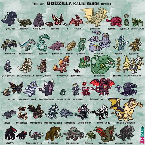 Godzilla / Characters .